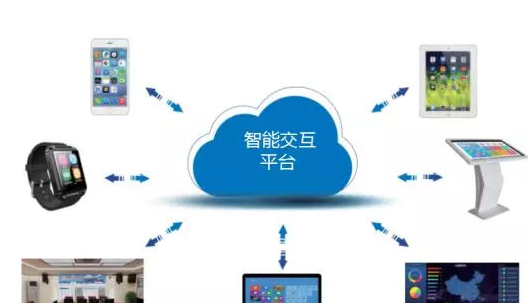 三分鐘帶你了解中天智領的智能交互系統(tǒng)