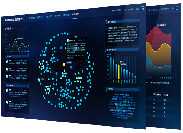 你了解實(shí)時(shí)數(shù)據(jù)可視化交互展示么？很多企業(yè)都已經(jīng)落地了